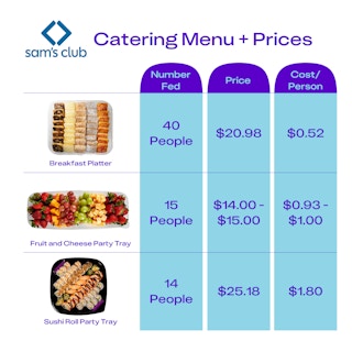 Three party platter options on the Sam's Club catering menu, and the cost per person.