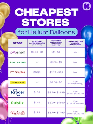 Where to Buy Helium Balloons the Cheapest