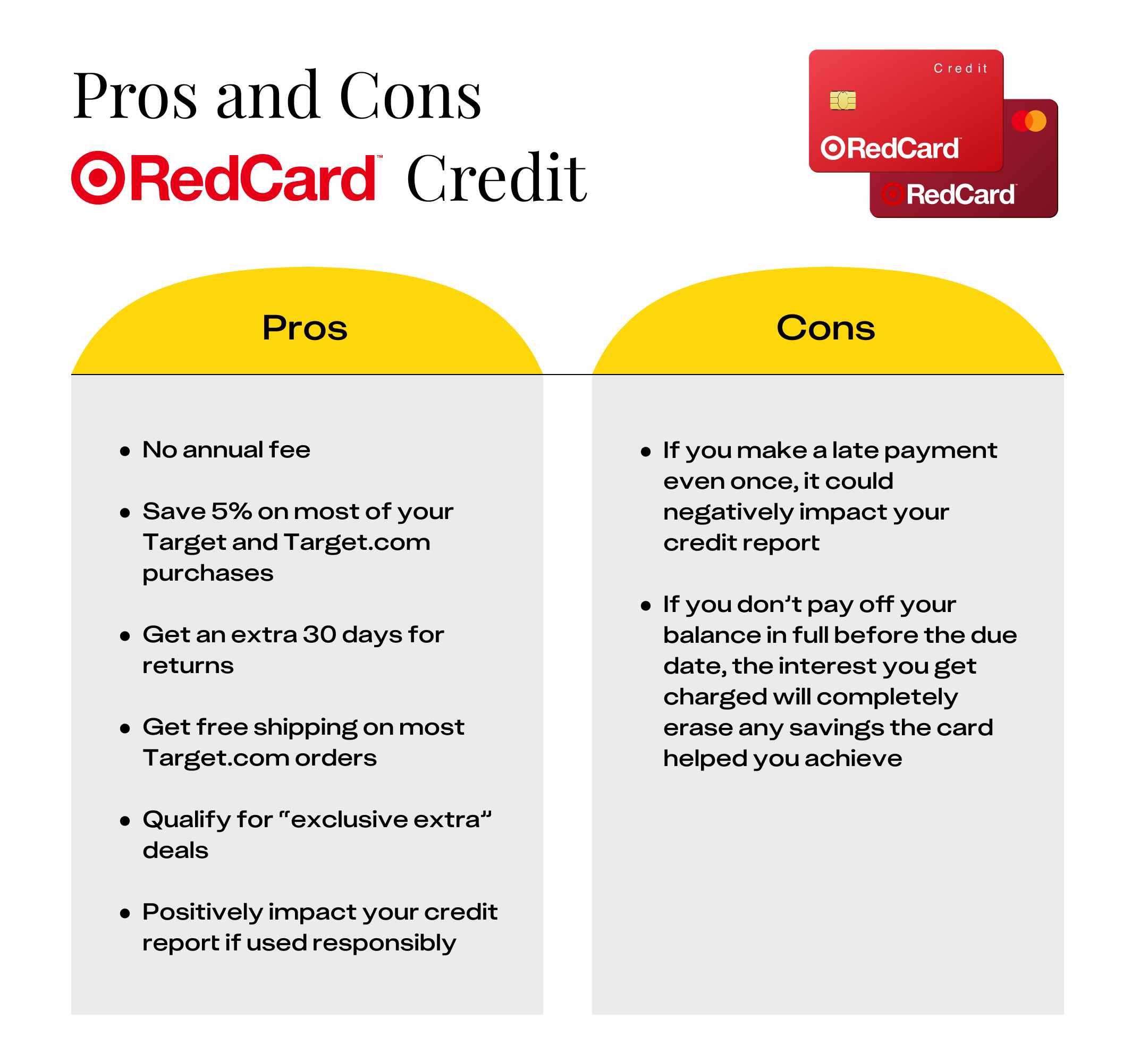 graphic showing the pros and cons of a redcard credit card