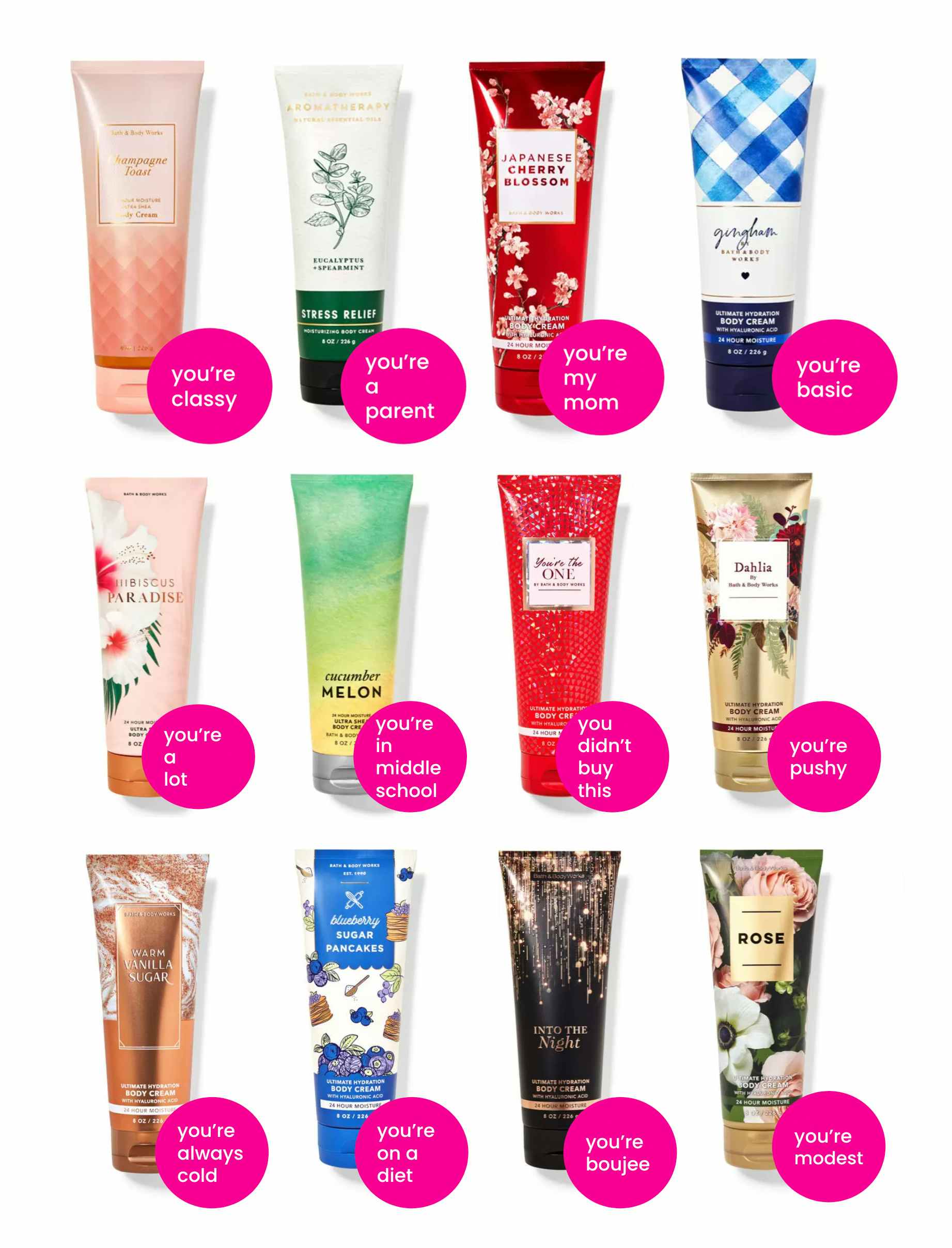 A graphic of many different Bath & Body Works lotion fragrances and what your favorite says about your personality.