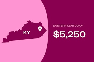 Graphic showing Eastern Kentucky, which offers $5,250.