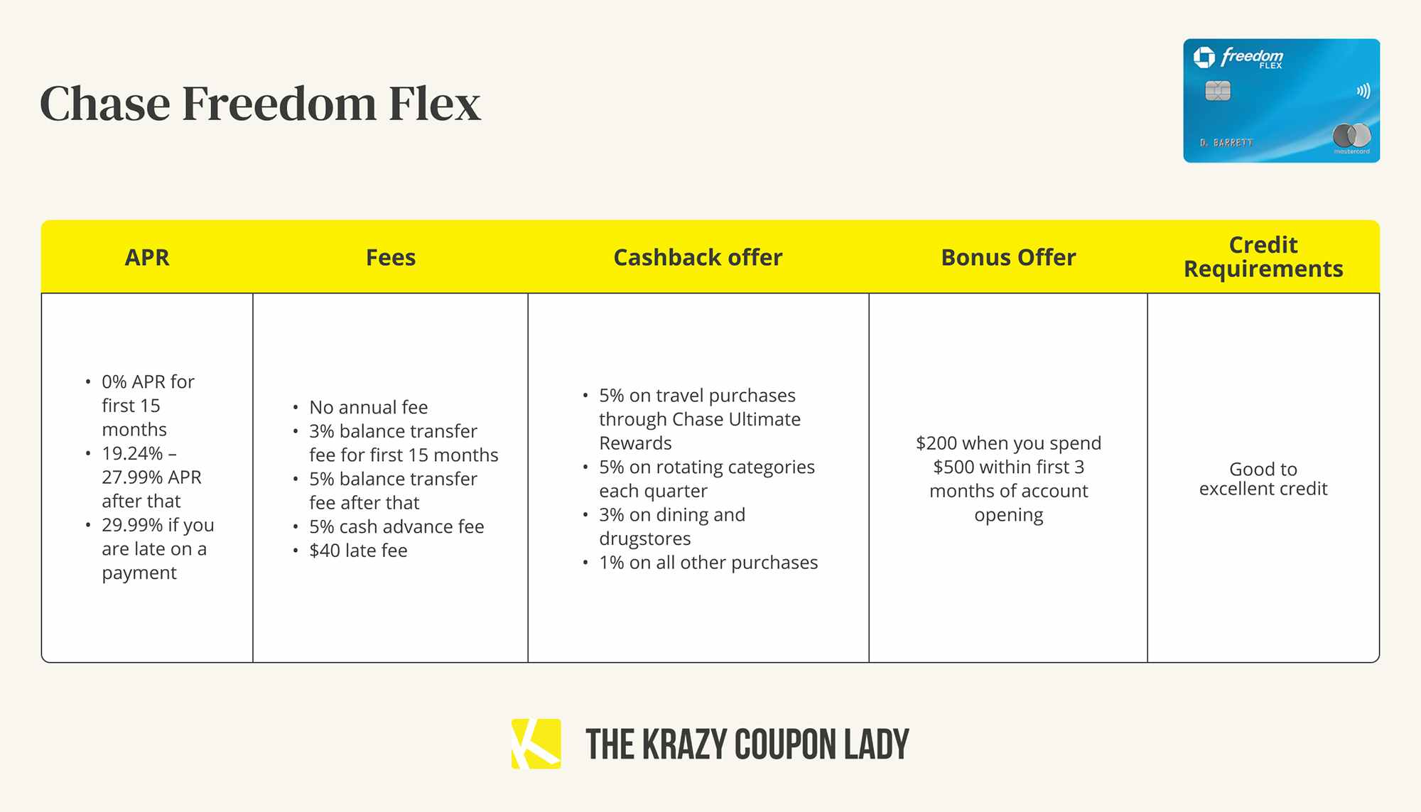 chase freedom flex credit card details graphic