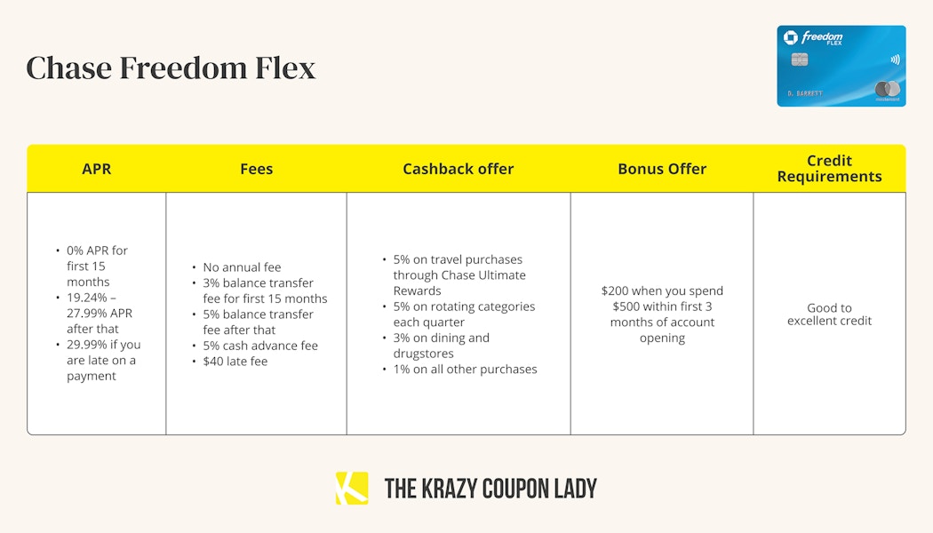 chase freedom flex credit card details graphic