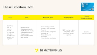 chase freedom flex credit card details graphic