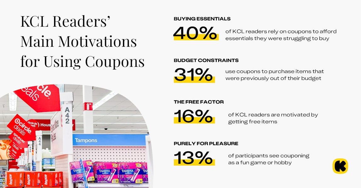 Couponing infographic 2025: Main motivations for using coupons