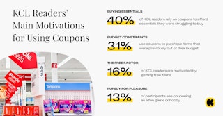 Couponing infographic 2025: Main motivations for using coupons