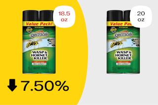 Graphic showing how Spectracide Wasp Killer is now 7.5% smaller thanks to shrinkflation