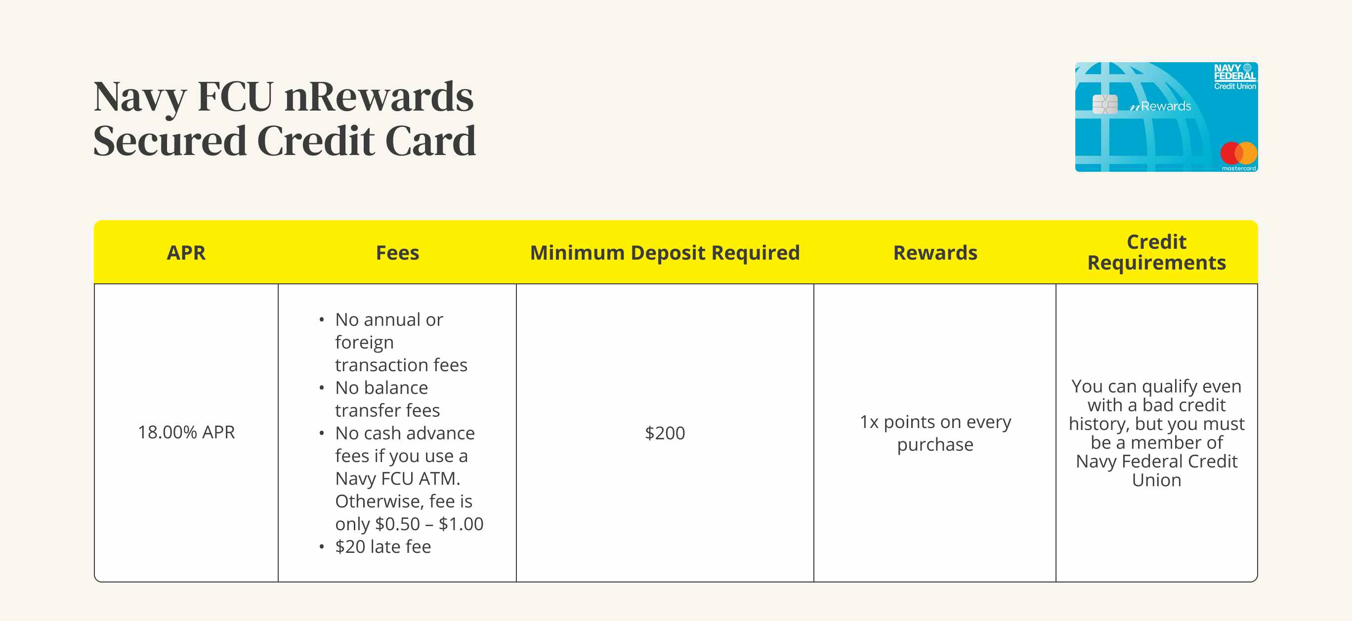 A graphic showing the APR, fees, minimum deposit, rewards, and credit requirements for a Navy FCU nRewards Secured credit card