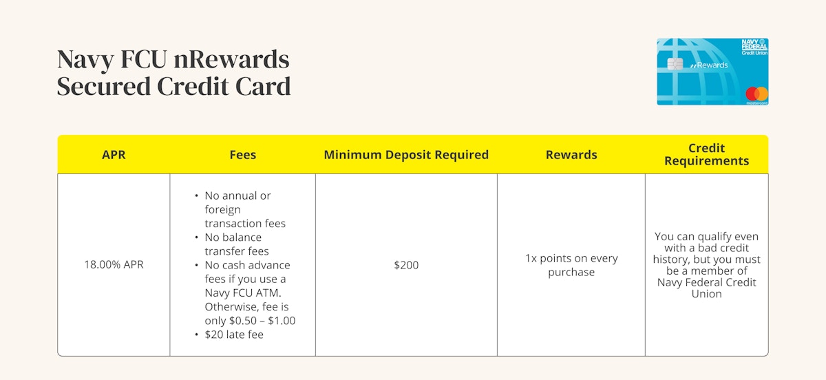 A graphic showing the APR, fees, minimum deposit, rewards, and credit requirements for a Navy FCU nRewards Secured credit card