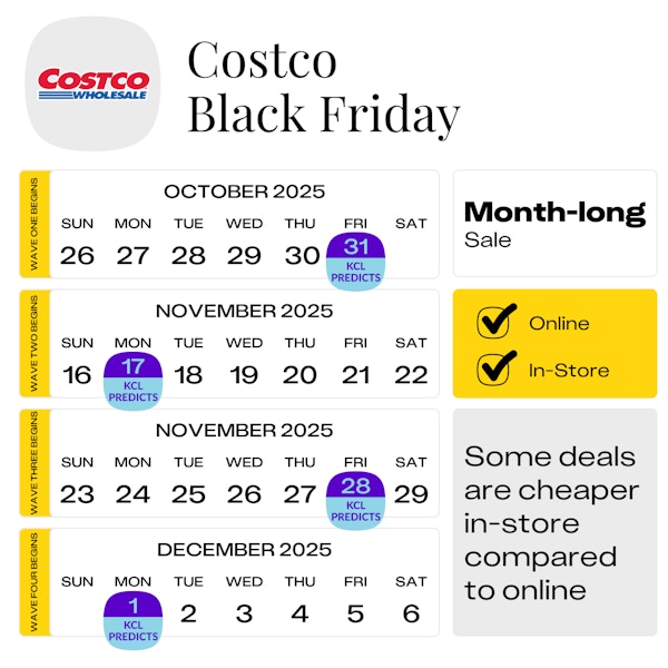 a calendar showing the predicted date for costco black friday