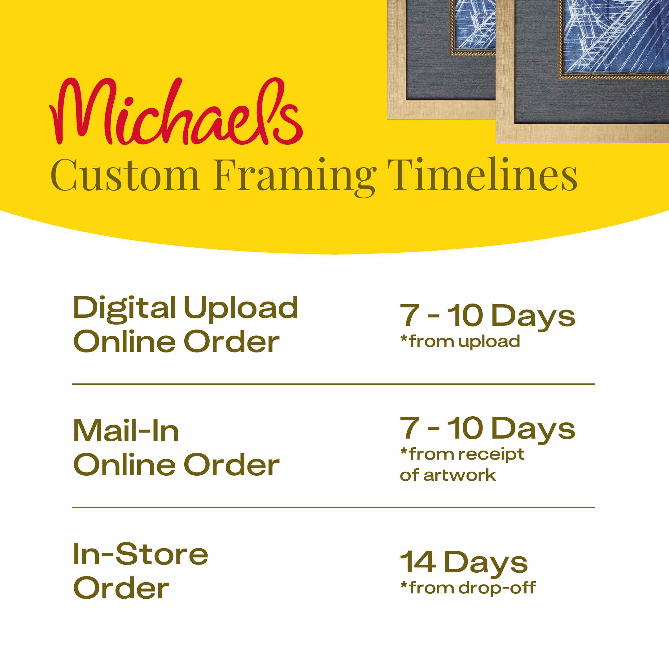 Michaels Custom Framing Timelines