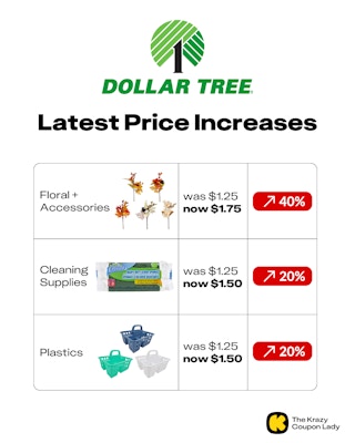Dollar Tree price increases from $1.50 to $1.75