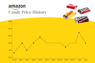 amazon candy price history edit 1692118226 1692118226
