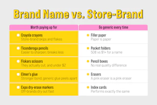 When to buy brand name for back to school shopping