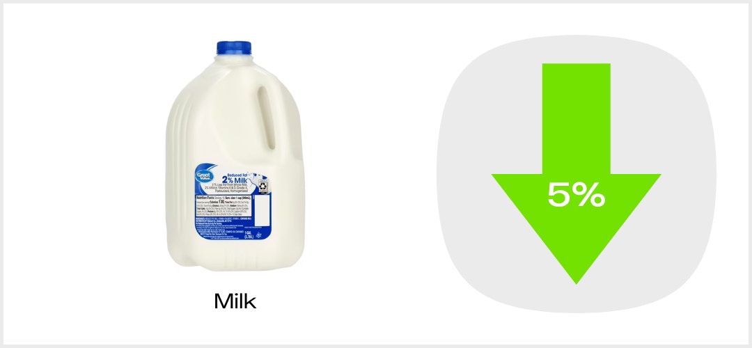 KCL Price Tracker Milk