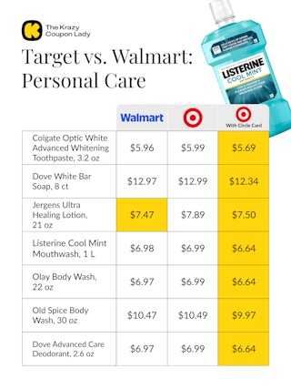 price comparison for personal care items at Walmart vs Target