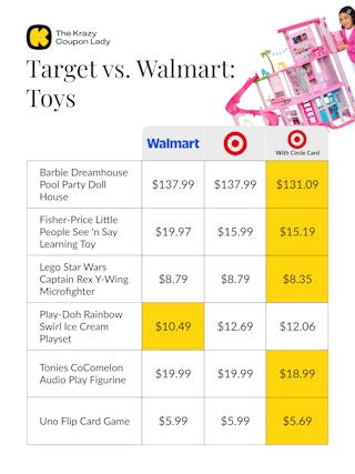 Walmart vs Target Prices on Toys