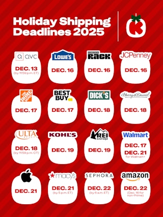 Holiday Shipping Deadlines by retailer