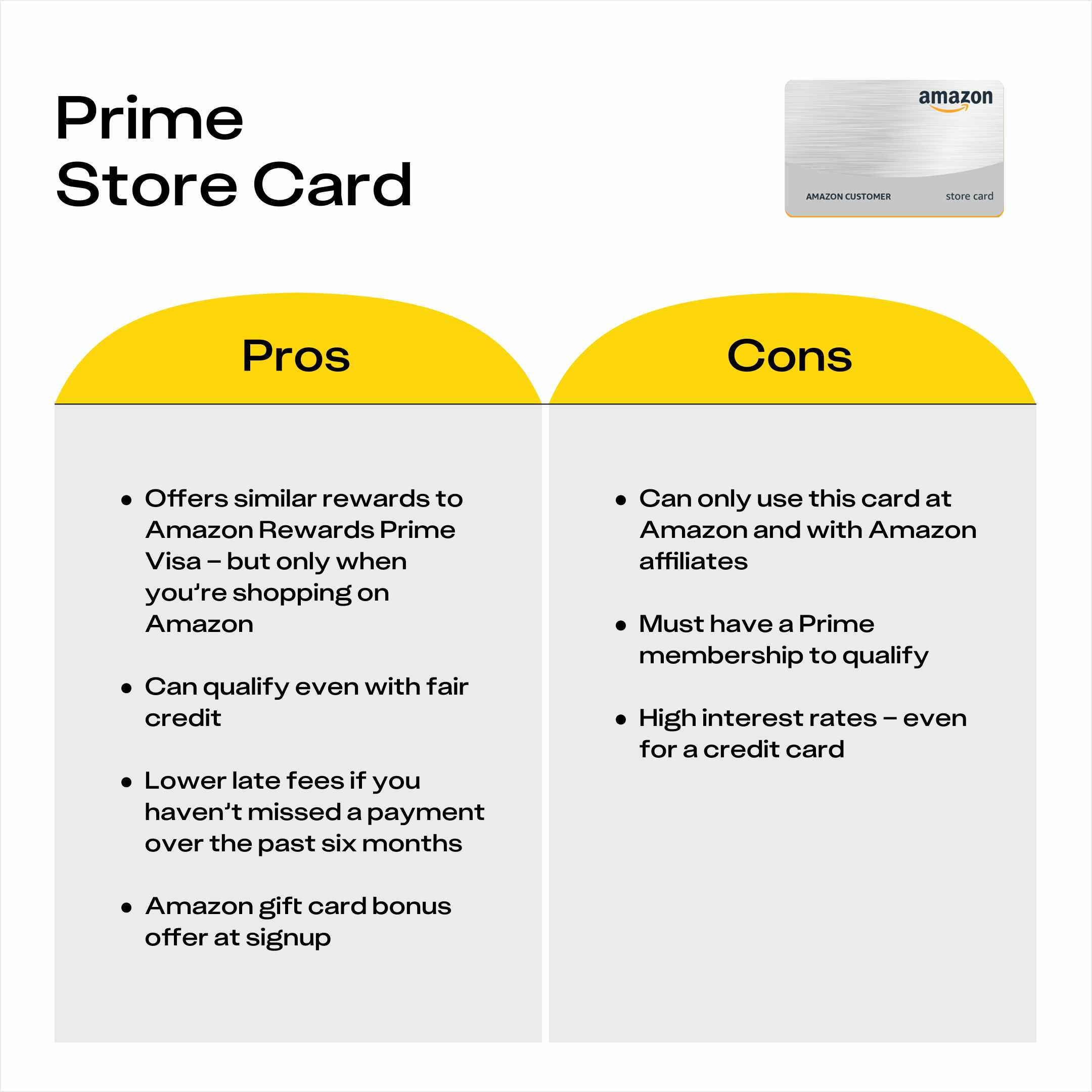 Prime Store Card
