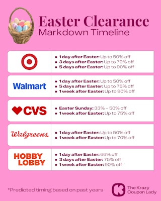 Easter Clearance Markdown Schedule for Target, Walmart, CVS, Walgreens, and Hobby Lobby
