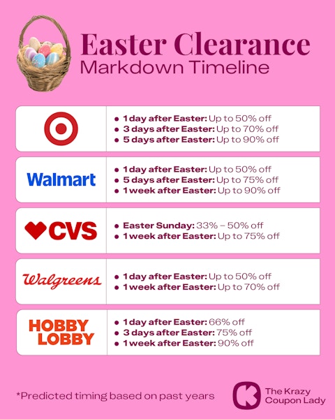 Easter Clearance Markdown Schedule for Target, Walmart, CVS, Walgreens, and Hobby Lobby
