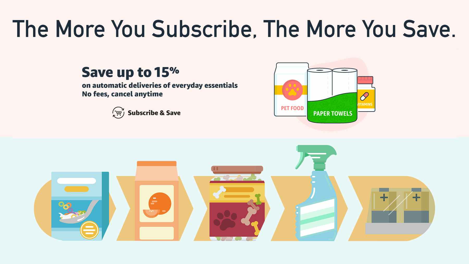 Prime Day Subscribe & Save: Save up to 15% on everyday items