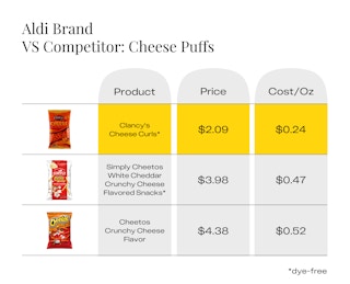 aldi dye free products cheese puffs 1688326931 1688326931