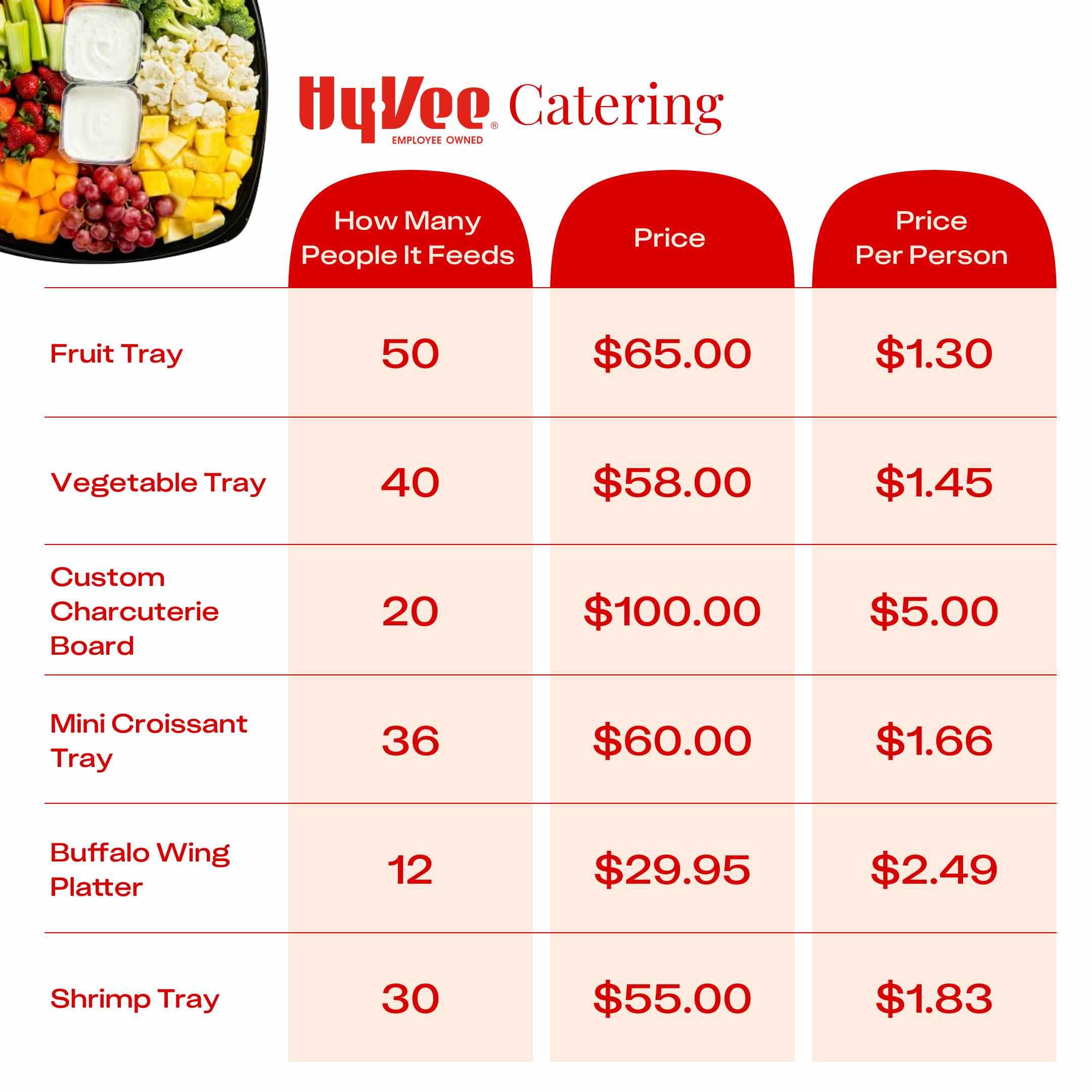 Hy-Vee Catering Prices Table