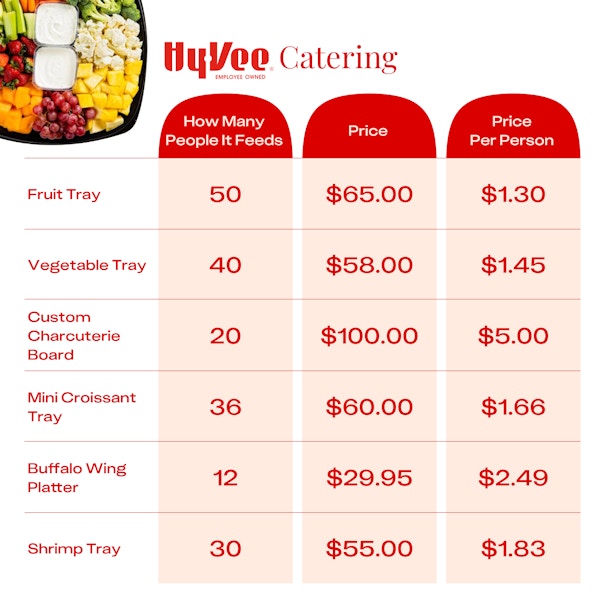 Hy-Vee Catering Prices Table