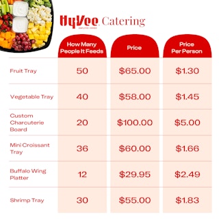 Table of Hy-Vee Catering prices, starting as low as $1.30/person for a fruit tray