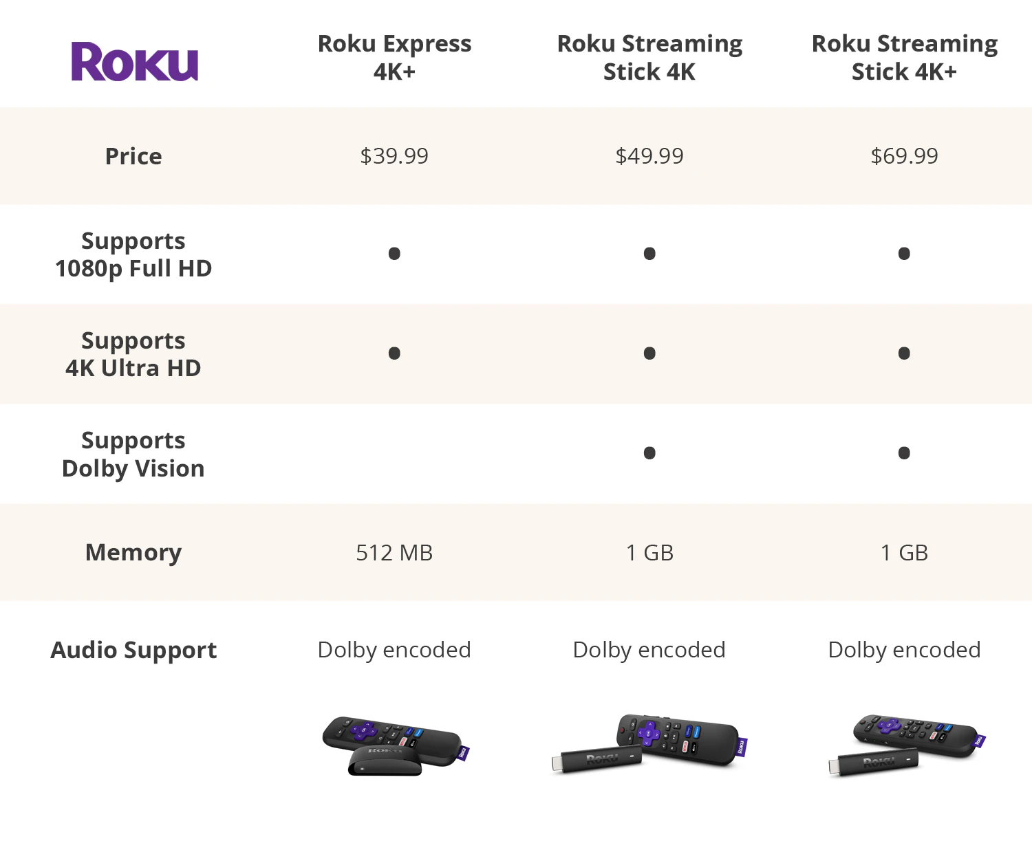 Roku vs Fire Stick — What's Better? - The Krazy Coupon Lady