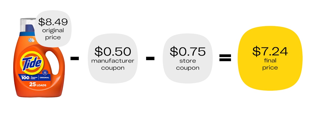 graphic showing how to stack coupons at walgreens