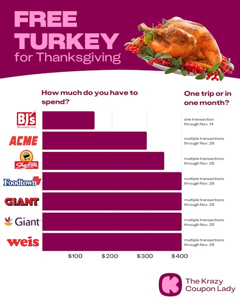 Get-your-free-Thanksgiving-turkey! 