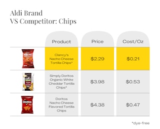 aldi dye free products chips 1688326938 1688326938
