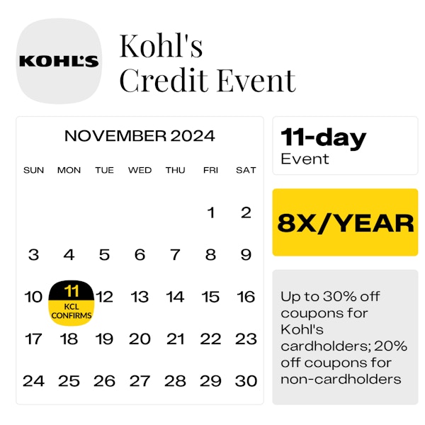 Kohl's Credit Event: How to Shop With the Monthly Coupon - The Krazy ...