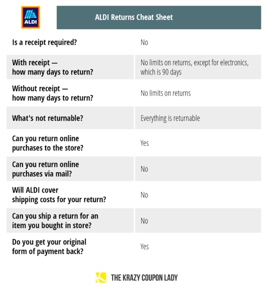 Chart summarizing the ALDI return policy