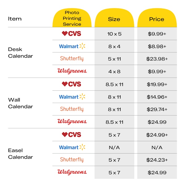 CVS Pickup + Ship to Store Photo Printing Service and Calendars