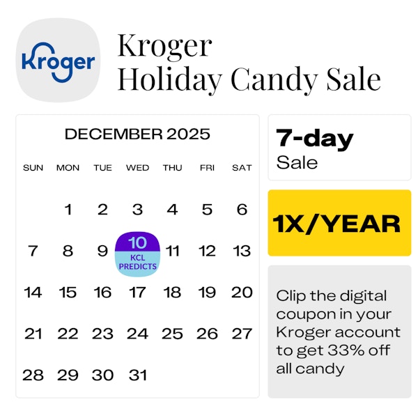 Black and white calendar graphic showing the predicted start date of the Kroger Holiday Candy Sale as December 10, 2025.