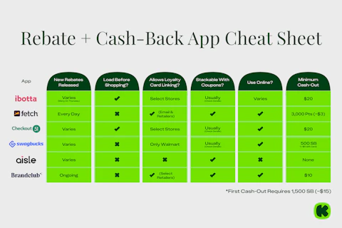 Bybe The Best Rebate & Cash-Back Apps in 2026 - The Krazy Coupon Lady
