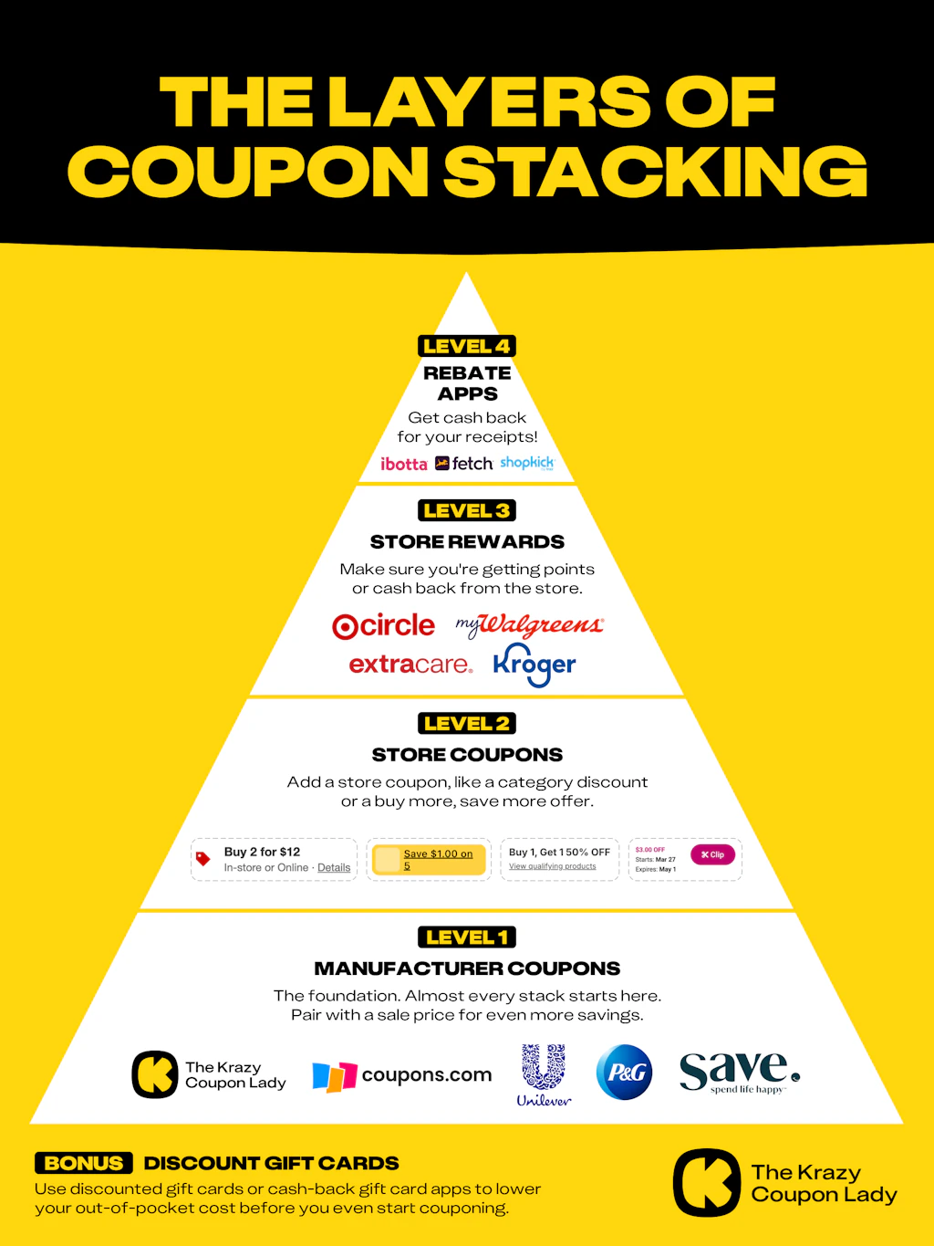 Stack Reward Promo The Secrets to Stacking Coupons - The Krazy Coupon Lady