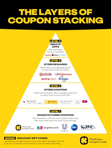 pyramid of how to stack coupons