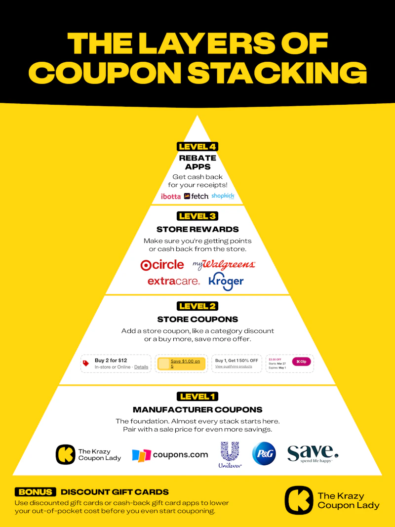 Stackable Promos The Secrets to Stacking Coupons - The Krazy Coupon Lady