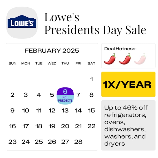 Krazy Coupon Lady calendar graphic showing the predicted start date for the Lowe's Presidents Day sale as Thursday, February 6, 2025.