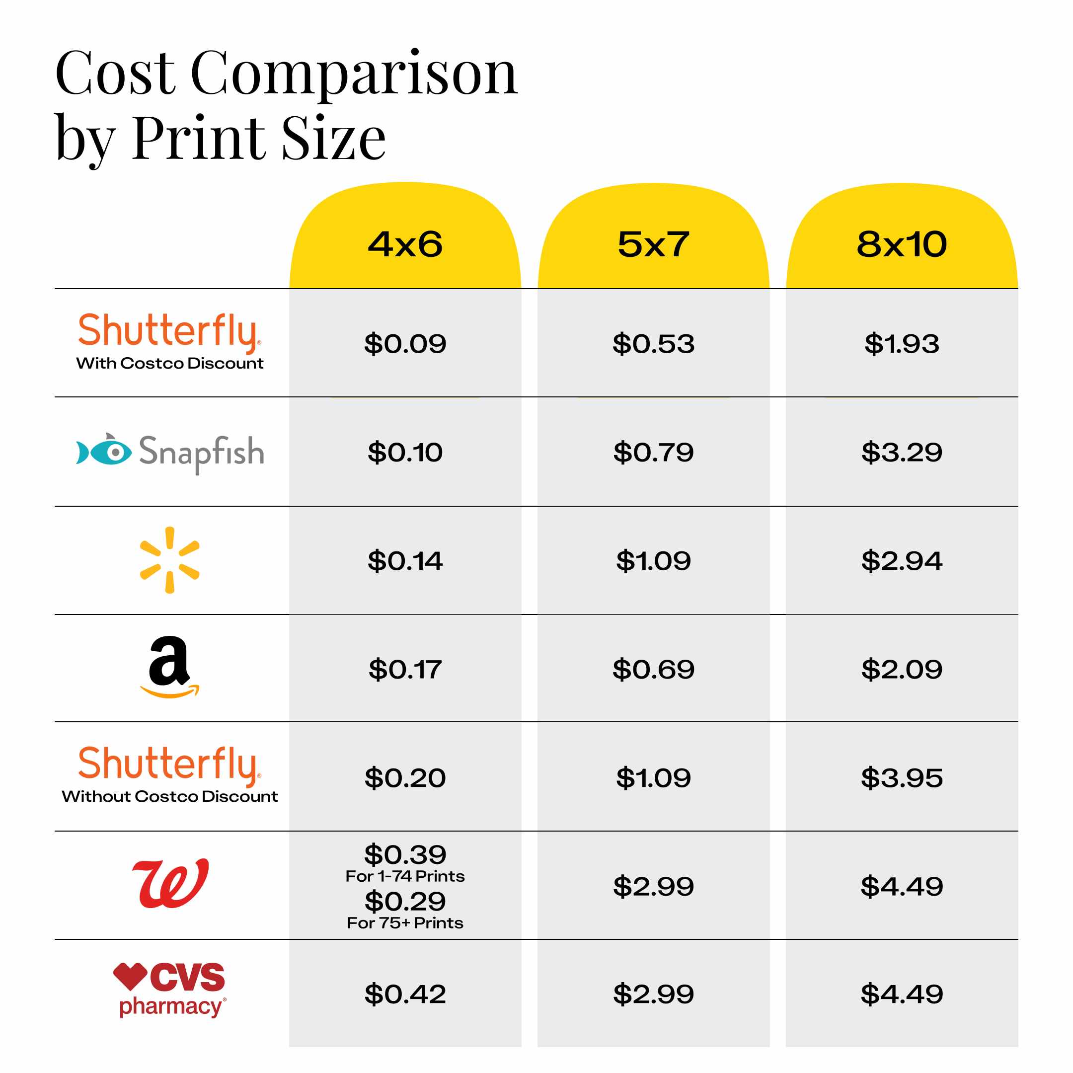 costco-cost-comparison-by-print-size